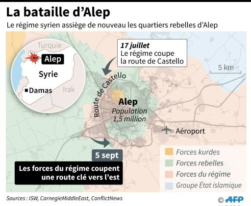 La bataille d'Alep © Jihad KACHAAMI AFP