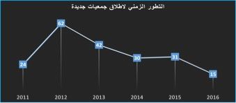 2- الشكل البياني