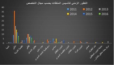3- الشكل البياني