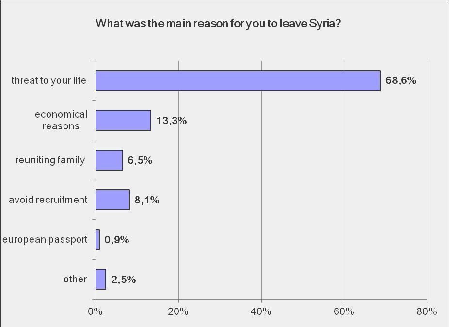 main_reason_to_leave