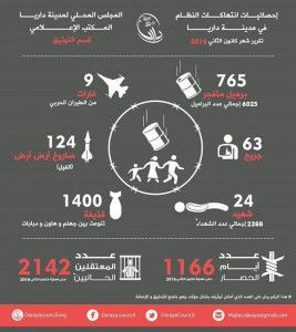 stats daraya