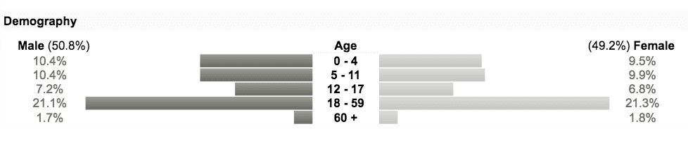 yeryuzunun-lanetlileri-suriyeliler-demografi